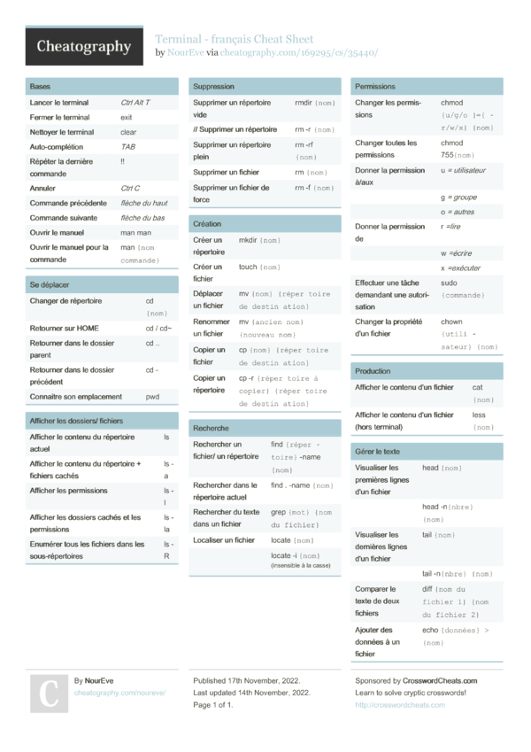 Terminal français Cheat Sheet by NourEve Download free from