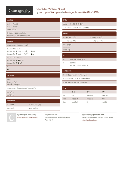 23 Formulas Cheat Sheets - Cheatography.com: Cheat Sheets For Every ...