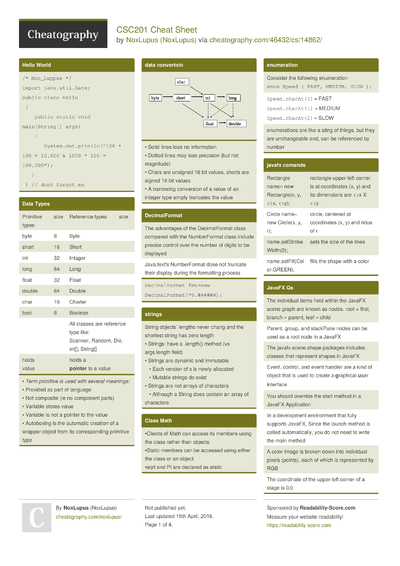 163 Java Cheat Sheets - Cheatography.com: Cheat Sheets For Every Occasion