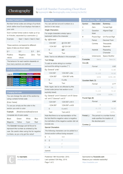 16 Formatting Cheat Sheets - Cheatography.com: Cheat Sheets For Every ...