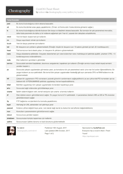 Cheat Sheets in Türkçe (Turkish) - Cheatography.com: Cheat Sheets For ...