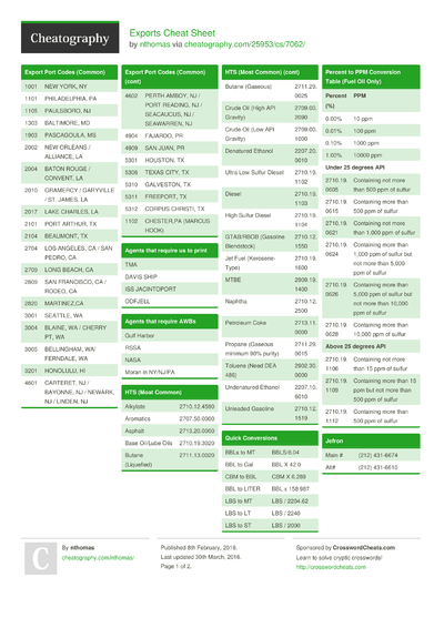 Cheat Sheets Matching 
