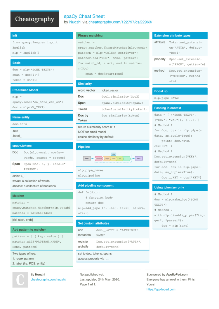 spaCy Cheat Sheet by Nuozhi - Download free from Cheatography ...