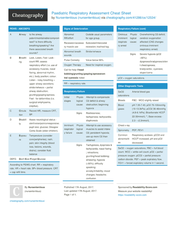 Paediatric Respiratory Assessment Cheat Sheet by nursententious ...