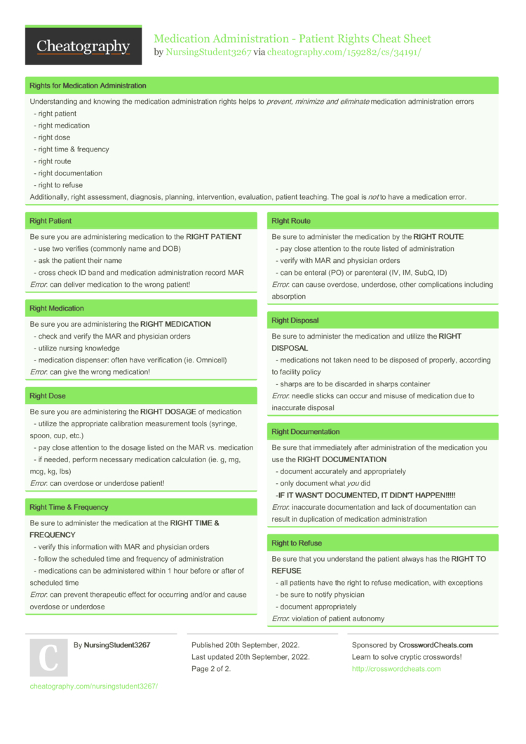 Medication Rights Of Administration