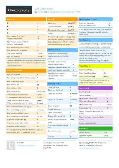 Intermediate Vim Cheat Sheet by adampasz - Download free from ...