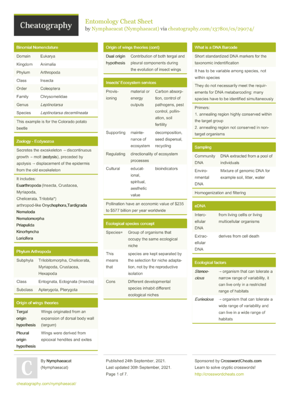 Entomology Cheat Sheet By Nymphaeacat - Download Free From Cheatography 