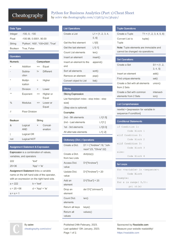 Python for Business Analytics (Part 1) Cheat Sheet by ocivv - Download ...