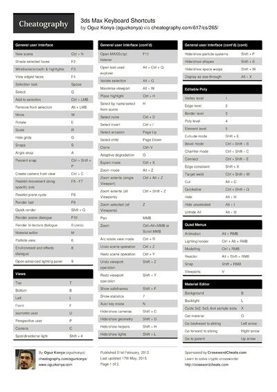 84 Keyboard Cheat Sheets - Cheatography.com: Cheat Sheets For Every ...