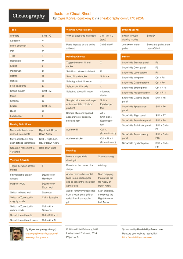 Illustrator Cheat Sheet by oguzkonya - Download free from Cheatography ...