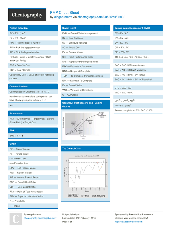 PMP Cheat Sheet by olegabramov - Download free from Cheatography ...