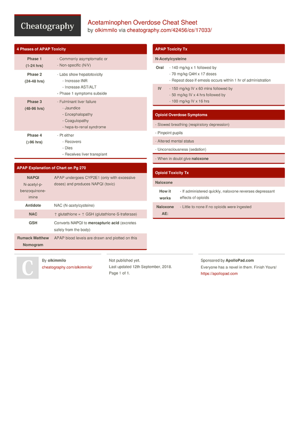 overdose paracetamol antidote