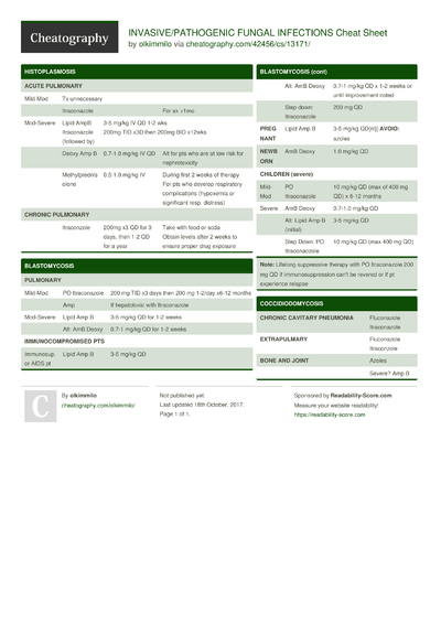 13 Disease Cheat Sheets - Cheatography.com: Cheat Sheets For Every Occasion