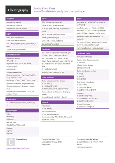 Transitioning Servicemembers Cheat Sheet by xfaith - Download free from ...
