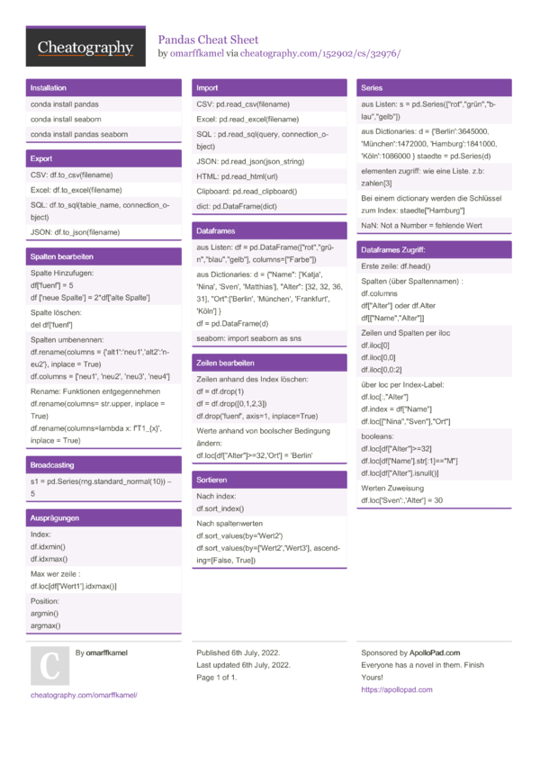 Pandas Cheat Sheet By Omarffkamel Download Free From Cheatography