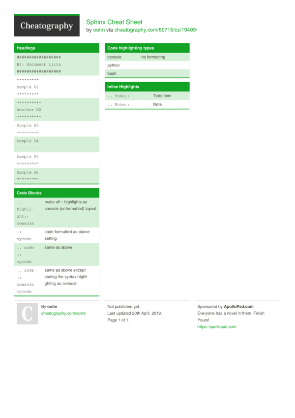 Sphinx Cheat Sheet by ootm - Download free from Cheatography ...