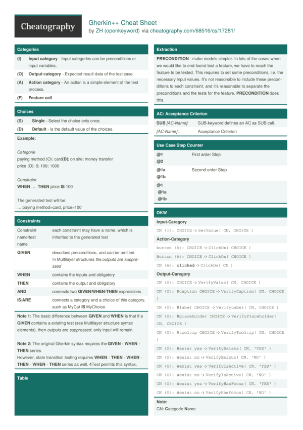 Gherkin++ Cheat Sheet by openkeyword - Download free from Cheatography ...