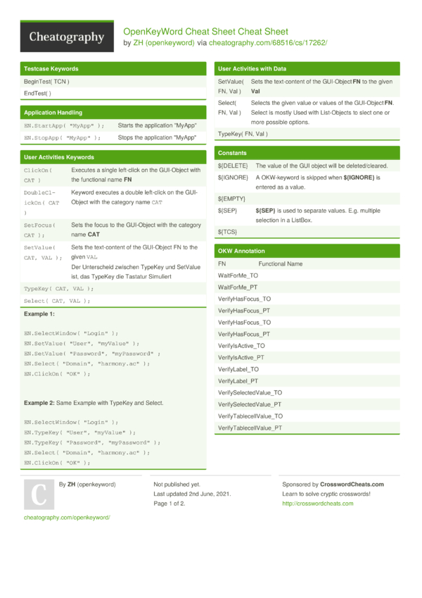 OpenKeyWord Cheat Sheet Cheat Sheet by openkeyword - Download free from ...