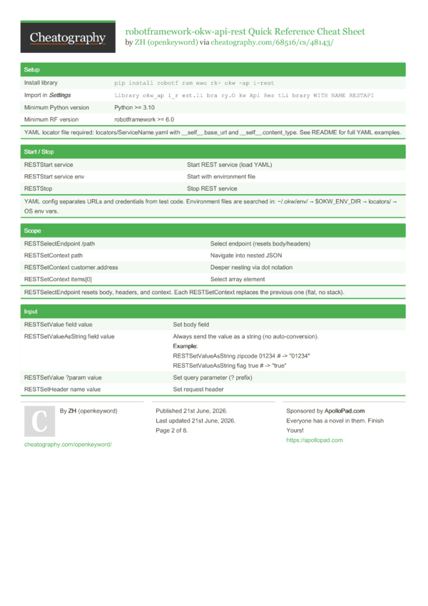 robotframework-okw-api-rest Quick Reference Cheat Sheet by openkeyword ...