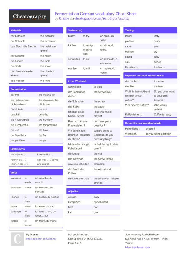 Fermentation German vocabulary Cheat Sheet by Oriane - Download free ...