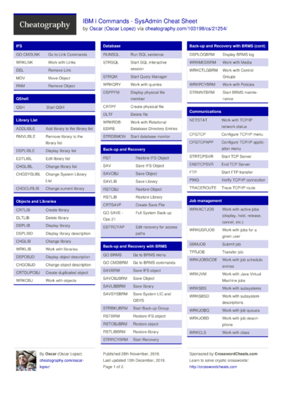 12 Sysadmin Cheat Sheets - Cheatography.com: Cheat Sheets For Every ...