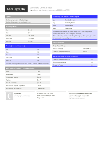 1 Labview Cheat Sheet - Cheatography.com: Cheat Sheets For Every Occasion