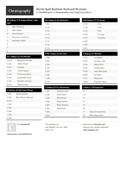 6 Skyrim Cheat Sheets - Cheatography.com: Cheat Sheets For Every Occasion
