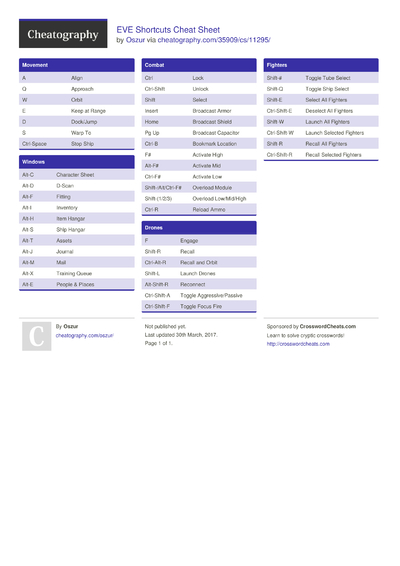 1 Eve Cheat Sheet - Cheatography.com: Cheat Sheets For Every Occasion
