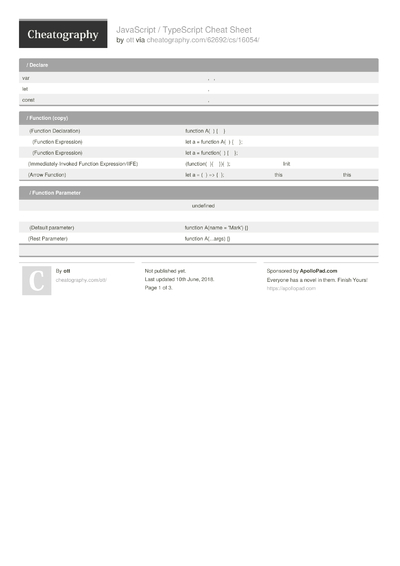 15 Typescript Cheat Sheets - Cheatography.com: Cheat Sheets For Every ...
