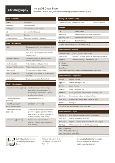 MongoDB Cheat Sheet By Isaeus - Download Free From Cheatography ...