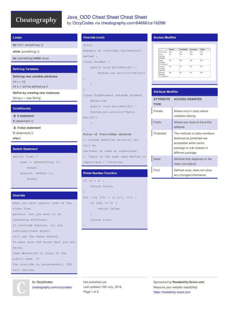 Java Ood Cheat Sheet Cheat Sheet By Ozzycodes Download Free From Cheatography Cheatography Com Cheat Sheets For Every Occasion