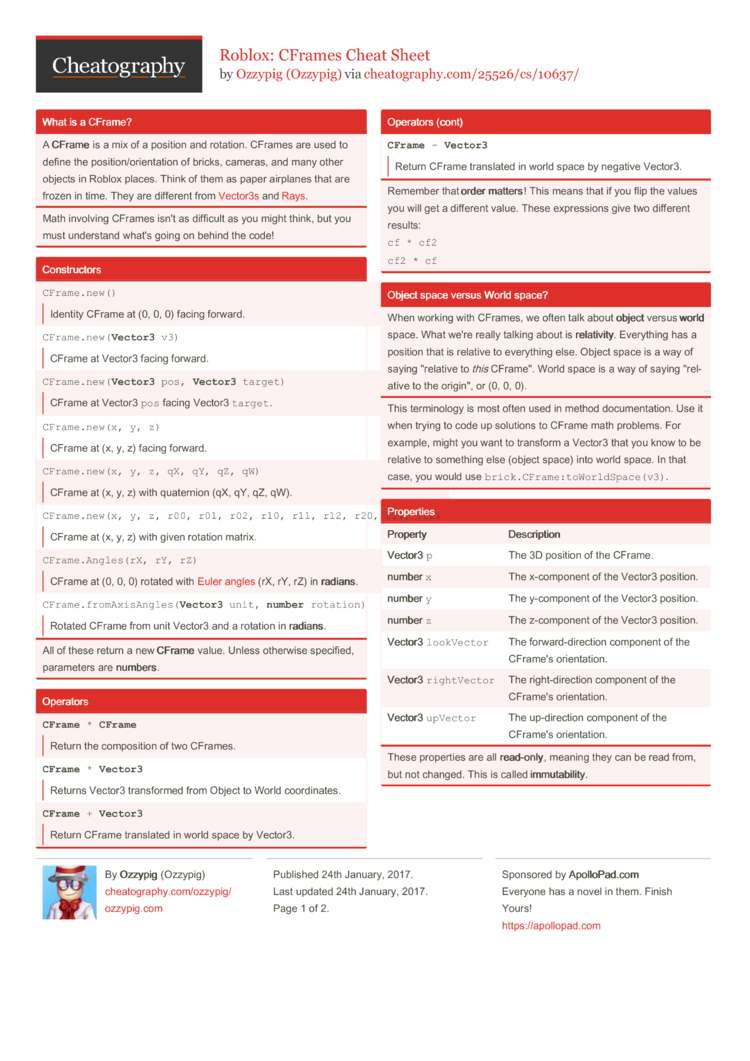 Roblox Cframes Cheat Sheet By Ozzypig Download Free From - roblox cframes cheat sheet by ozzypig download free from cheatography cheatography com cheat sheets for every occasion