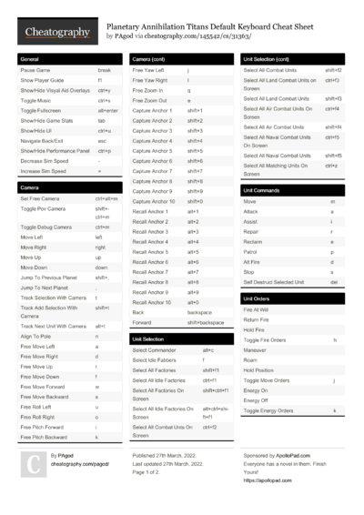 326 Games and Hobbies Cheat Sheets - Cheatography.com: Cheat Sheets For ...