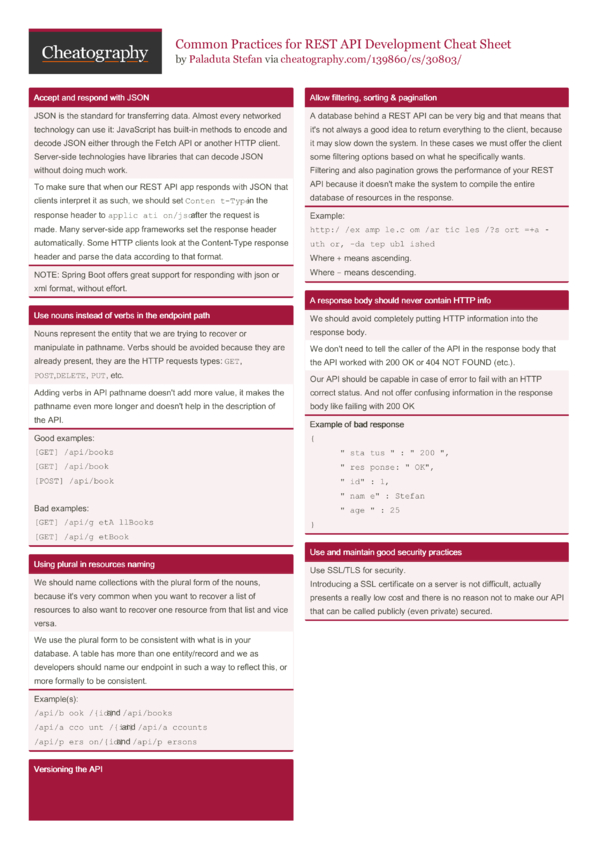 Common Practices For REST API Development Cheat Sheet By Paladuta ...