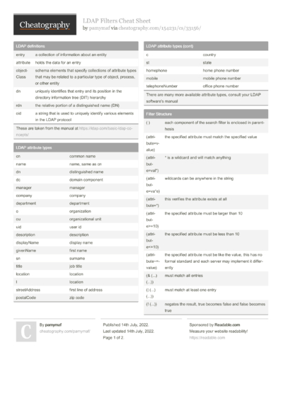 Visual Studio Cheat Sheet by whizhkr64 - Download free from ...