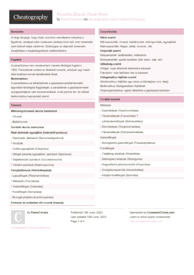 Cheat Sheets in magyar (Hungarian) - Cheatography.com: Cheat Sheets For
