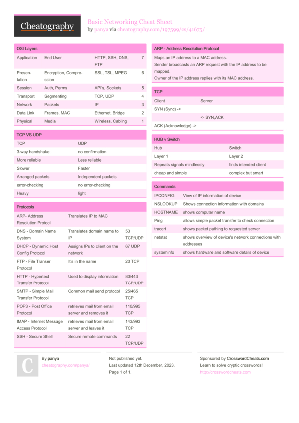 Basic Networking Cheat Sheet by panya - Download free from Cheatography ...