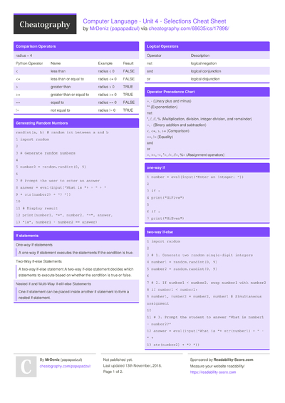 124 Language Cheat Sheets - Cheatography.com: Cheat Sheets For Every ...