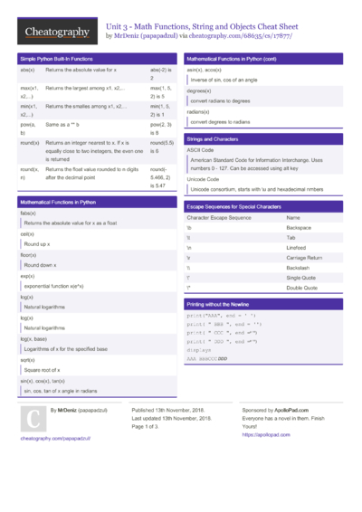 90 Computer Cheat Sheets - Cheatography.com: Cheat Sheets For Every ...