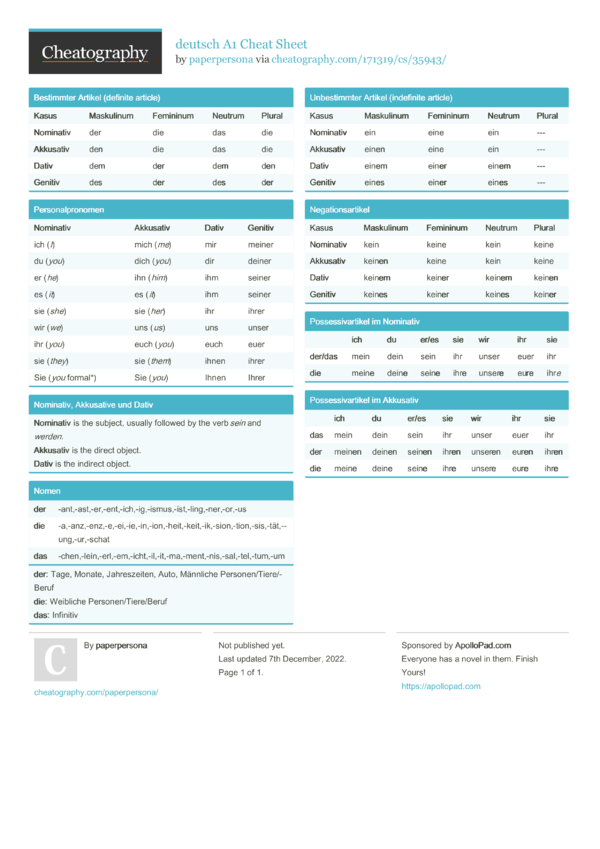 deutsch A1 Cheat Sheet by paperpersona Download free from Cheatography