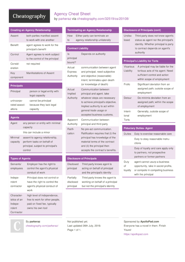 Agency Cheat Sheet by parkeraz - Download free from Cheatography ...