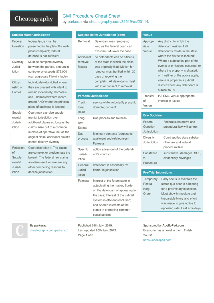 Civil Procedure Cheat Sheet by parkeraz - Download free from