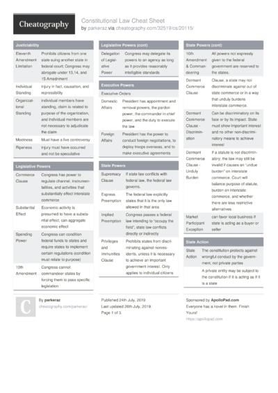 Civil Procedure Cheat Sheet by parkeraz - Download free from ...