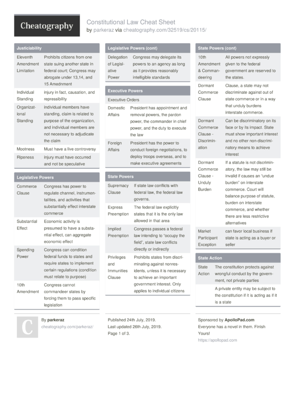 Constitutional Law Chart