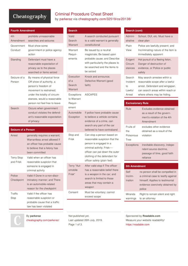 Federal Rules Of Evidence Cheat Sheet - Get What You Need For Free