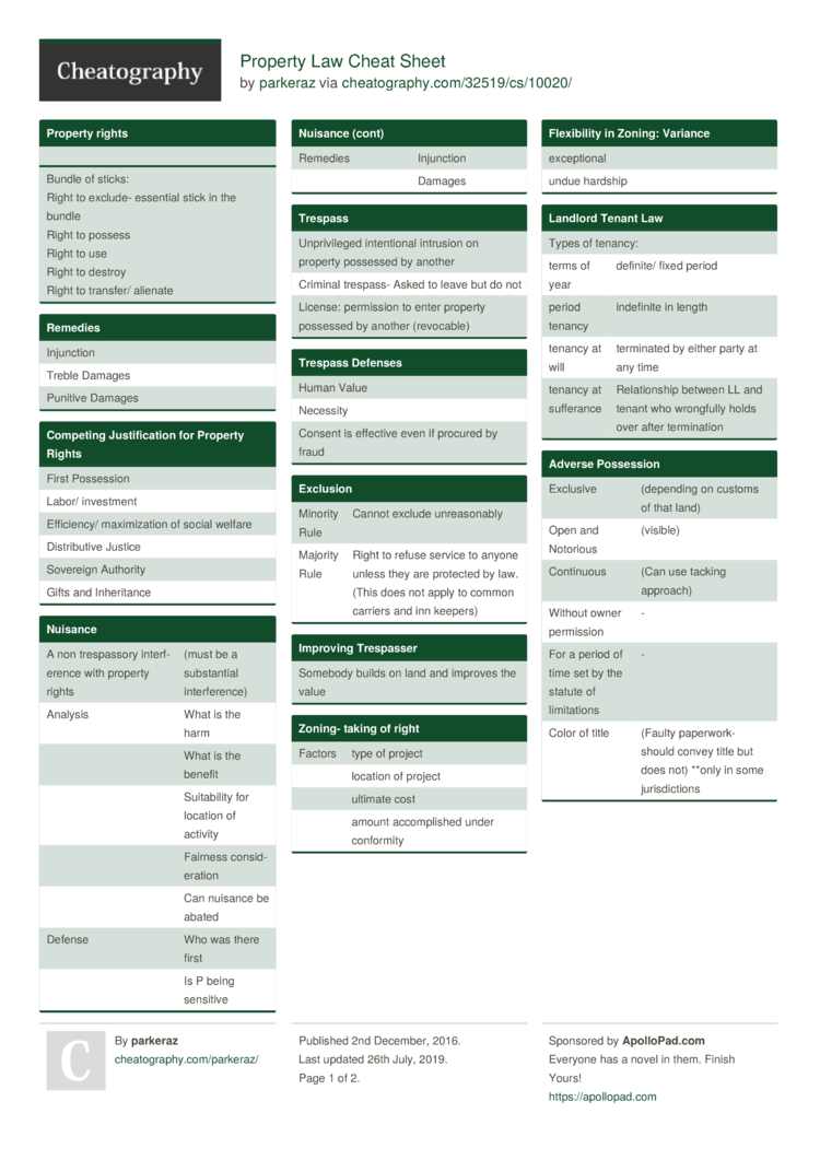 Property Law Cheat Sheet by parkeraz - Download free from Cheatography ...