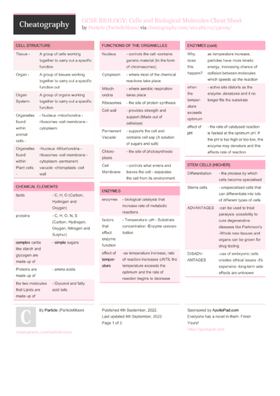 Biology B5e-h Cheat Sheet by boojiebaba - Download free from ...