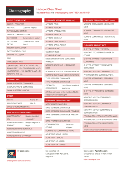 2 Crm Cheat Sheets - Cheatography.com: Cheat Sheets For Every Occasion