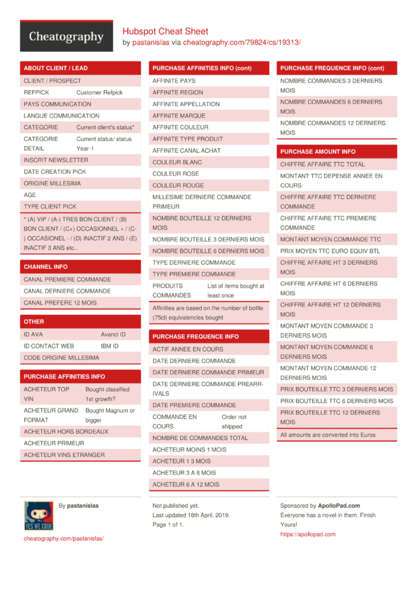 Hubspot Cheat Sheet by pastanislas - Download free from Cheatography ...