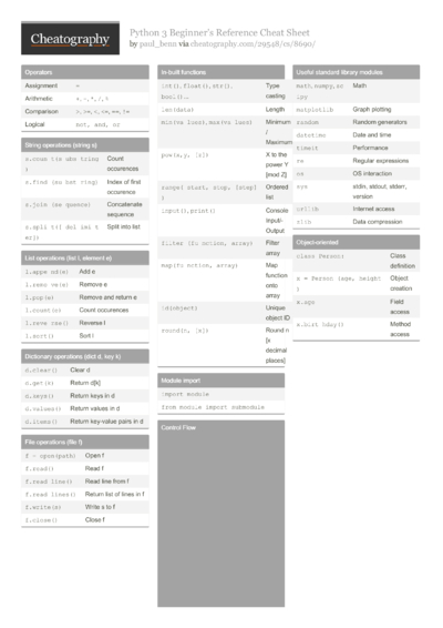 11 Reference Cheat Sheets - Cheatography.com: Cheat Sheets For Every ...